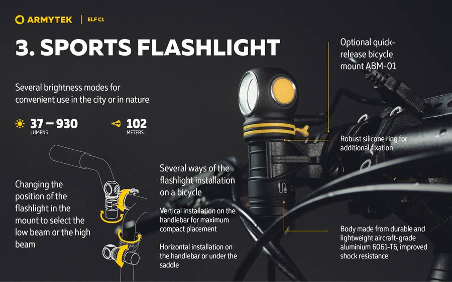 Presentaci&oacute;n do ELF C1 Micro USB Armytek Lamp: Slide N &deg; 6